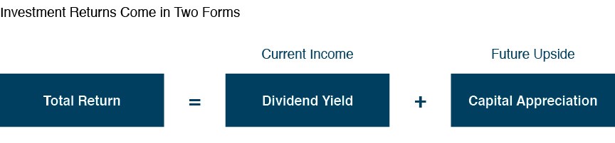  ROI Calculator Real Estate Investment